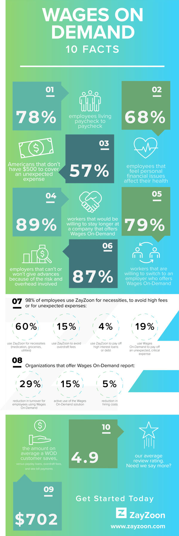 Infographic for Blog