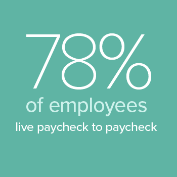 78% of Americans Live Paycheck to Paycheck