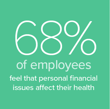 68% of Employees Feel Personal Finances Affect Their Health