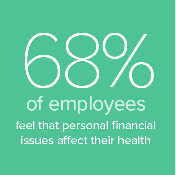 ReplaceThis 68% of Employees Feel Personal Finances Affect Their Health