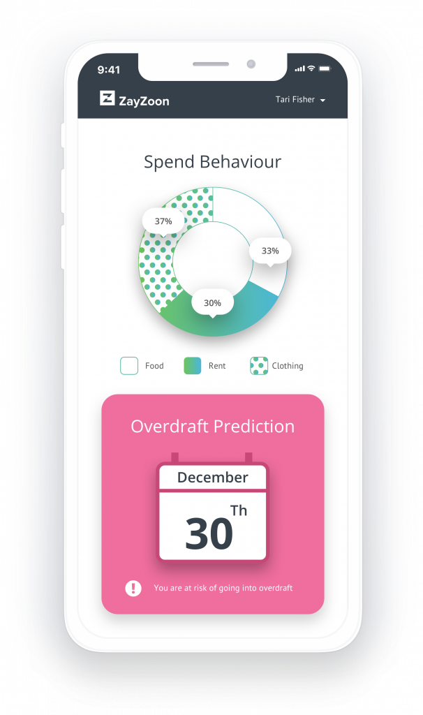 Spend Behaviour Spend Behaviour