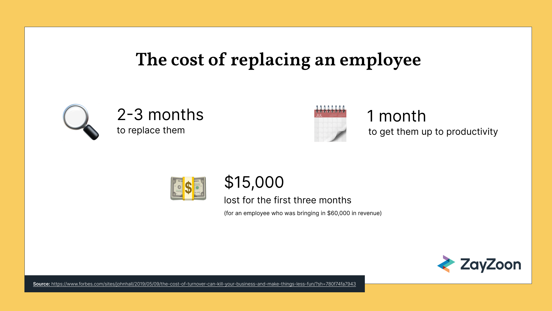 Visualizing the associated costs of replacing an employee.