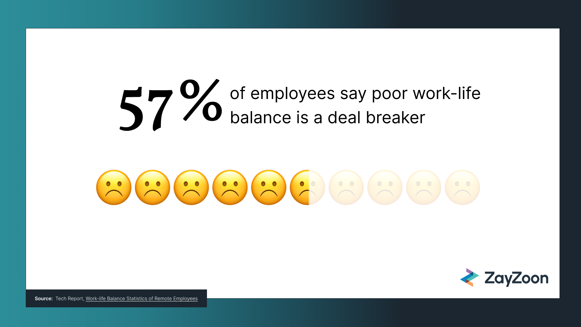 Sad emojis and copy that reads: "57% of employees leave their job because of bad work-life balance."