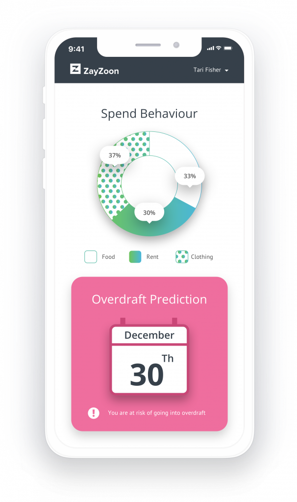 Spend Behaviour Spend Behaviour
